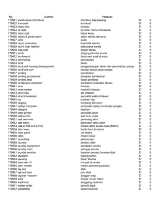 Glosarium istilah asing   indonesia