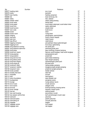Glosarium istilah asing   indonesia