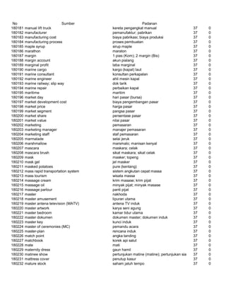 Glosarium istilah asing   indonesia