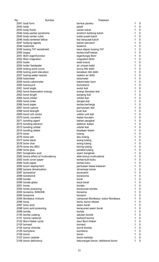 No Sumber Padanan
2041 boat form bentuk perahu 1 0
2042 body jasad 1 0
2043 body fluids cairan tubuh 1 0
2044 body packer syndrome sindrorn kantong tubuh 1 0
2045 body-center cubic kubik pusat tubuh 1 0
2046 body-centered lattice kisi berpusat tubuh 1 0
2047 bodying agents bahan penubuh 1 0
2048 boehmite boehmit 1 0
2049 boeing 747 windshield kaca depan boeing 747 1 0
2050 bogus kertas kraft bekas 1 0
2051 Bohr eigenfunction eigenfungsi Bohr 1 0
2052 Bohr magneton magneton Bohr 1 0
2053 boiler ketel kukus 1 0
2054 boiler feedwater air umpan ketel 1 0
2055 boiling point curve kurva titik didih 1 0
2056 boiling point elevation kenaikan titik didih 1 0
2057 boiling-water reactor reaktor air didih 1 0
2058 bolometer bolometer 1 0
2059 bomb calorimeter kalorimeter born 1 0
2060 bomoxynil bomoksinil 1 0
2061 bond angle sudut ikat 1 0
2062 bond dissociation energy energi disosiasi ikat 1 0
2063 bond length panjang ikat 1 0
2064 bond orbital orbital ikat 1 0
2065 bond order derajat ikat 1 0
2066 bond paper kertas berharga 1 0
2067 bond rupture pernutusan ikat 1 0
2068 bond strength kuat ikat 1 0
2069 bond unit vector vektor unit ikat 1 0
2070 bond, covalent ikatan kovalen 1 0
2071 bonding agent bahan pengikat 1 0
2072 bonding electron elektron ikatan 1 0
2073 bonding orbital orbital ikat 1 0
2074 bonding states keadaan ikatan 1 0
2075 bone tulang 1 0
2076 bone ash abu tulang 1 0
2077 bone black arang tulang 1 0
2078 bone char arang tulang 1 0
2079 bone dry (BD) kering tulang 1 0
2080 bone glue perekat tulang 1 0
2081 bongkrekic acid asam bongkrek 1 0
2082 bonus effect of multivalency efek bonus multivalensi 1 0
2083 book cover paper kertas kulit buku 1 0
2084 book paper kertas buku 1 0
2085 boom deployment perluasan besar-besaran 1 0
2086 borane dimerization dimerisasi boran 1 0
2087 boranetriyl boranatriil 1 0
2088 boranizine boranizina 1 0
2089 borate borat 1 0
2090 borate glass kaca borat 1 0
2091 borax boraks 1 0
2092 borax poisoning keracunan boraks 1 0
2093 borazine, B3N3H6 borazina 1 0
2094 borazone borazon 1 0
2095 Bordeaux mixture campuran Bordeaux; bubur Bordeaux 1 0
2096 boria boria; boron oksida 1 0
2097 boric acid asam borat 1 0
2098 boric acid poisoning keracunan asam borat 1 0
2099 boride borida 1 0
2100 boride coating salutan borida 1 0
2101 borine carbonyl karbonil borina 1 0
2102 Born-Haber cycle daur Born-Haber 1 0
2103 borneol borneol 1 0
2104 bornyl chloride bornil klorida 1 0
2105 bornylene bornilena 1 0
2106 boron boron 1 0
2107 boron carbide boron karbida 1 0
2108 boron deficiency kekurangan boron; defisiensi boron 1 0
31
 