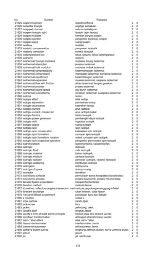 No Sumber Padanan
21625 isopolymorphism isopolimorfisme 2 0
21626 isosceles triangle segitiga samakaki 2 0
21627 isospeed channel saluran isokelajuan 2 0
21628 isospin (isotopic spin) isospin (spin isotop) 2 0
21629 isospin multiplet kembar-banyak isospin 2 0
21630 isospin operator pengandar (operasi) isospin 2 0
21631 isospin space ruang isospin 2 0
21632 isostasy isostasi 2 0
21633 isostatic compensation pampasan isostatik 2 0
21634 isostatic correction koreksi isostatik 2 0
21635 isotemperature loci lokus isosuhu; lokus isotemperatur 2 0
21636 isotherm isoterm 2 0
21637 isothermal Young's modulus modulus Young isotermal 2 0
21638 isothermal absorption jerapan isotermal 2 0
21639 isothermal bulk modulus modulus limbak isotermal 2 0
21640 isothermal compressibility ketermampatan isotermal 2 0
21641 isothermal compression mampatan isotermal; kompresi isotennal 2 0
21642 isothermal equilibrium keseimbangan isotermal 2 0
21643 isothermal expansion muaian isotermal; ekspansi isotermal 2 0
21644 isothermal flow with friction aliran isotermal dengan gesekan 2 0
21645 isothermal process proses isotermal 2 0
21646 isothermal sound speed laju bunyi isotermal 2 0
21647 isothermal susceptance rentanan isotermal; suseptans isotermal 2 0
21648 isotone isoton 2 0
21649 isotope effect efek isotop 2 0
21650 isotope separation pemisahan isotop 2 0
21651 isotopic abundance kejerahan isotop 2 0
21652 isotopic current arus isotopik 2 0
21653 isotopic current, conserved arus isotopik kekal 2 0
21654 isotopic factors faktor isotopik 2 0
21655 isotopic power generator pembangkit daya isotopik 2 0
21656 isotopic shift ingsutan isotopik 2 0
21657 isotopic space ruang isotopik 2 0
21658 isotopic spin spin isotopik 2 0
21659 isotopic spin conservation kekekalan spin isotopik 2 0
21660 isotopic spin formalism rumusan spin isotopik 2 0
21661 isotopic spin formalism notation notasi rumusan spin isotopik 2 0
21662 isotopic spin projection operators pengandar pemroyeksi spin isotopik 2 0
21663 isotrimorphism isotnimorfisme; keisotriniorfan 2 0
21664 isotropic isotropik 2 0
21665 isotropic fluid zalir isotropik 2 0
21666 isotropic material bahan isotropik 2 0
21667 isotropic medium zantara isotropik 2 0
21668 isotropic radiator penyinar isotropik, radiator isotropik 2 0
21669 isotropic scattering hamburan isotropik 2 0
21670 isotropism isotropisme 2 0
21671 isotropy of space isotropi ruang 2 0
21672 isovector isovektor 2 0
21673 isovelocity surfaces permukaan sama-kecepatan (isovelositas) 2 0
21674 isovolumic process proses isovolumik; proses volume-tetap 2 0
21675 iterated fission expectation harapan fisi teriterasi 2 0
21676 iteration method metode iterasi 2 0
21677 iti method: inflection-tangent-intersection methodmetode perpotongan-singgung-infleksi 2 0
21678 itinerant exchange tukar itineran; tukar idaran 2 0
21679 Ives and Stilwell experiment percobaan Ives dan Stilwell 2 0
21680 J notation notasi J 2 0
21681 J/psi particle zarah J/psi 2 0
21682 jack-screw bicu 2 0
21683 jacket pelindung; jaket 2 0
21684 Jacob’s staff tongkat Jacob 2 0
21685 Jacobi’s form pf least action principle bentuk asas aksi terkecil Jacobi 2 0
21686 Jacobian transformation alihragam (transformasi) Jacobi 2 0
21687 Jahn-Teller effect efek Jahn-Teller 2 0
21688 Jamin interferometer interferometer Jamin 2 0
21689 Jamin refractometer refraktometer Jamin 2 0
21690 Jeffreys-Bullen curves lengkung Jeffreys-Bullen; kurva Jeffreys-Bullen 2 0
21691 jellium jelium 2 0
21692 jet jet, semburan 2 0
319
 