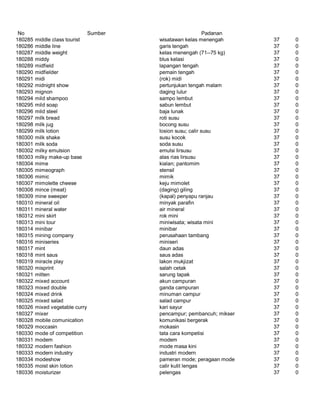 Glosarium istilah asing   indonesia
