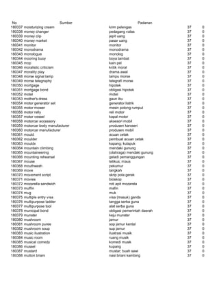 Glosarium istilah asing   indonesia