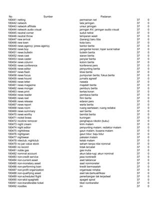 Glosarium istilah asing   indonesia