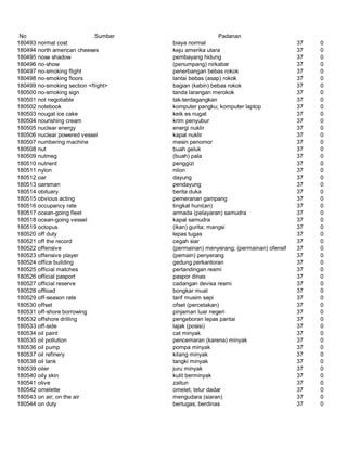 Glosarium istilah asing   indonesia