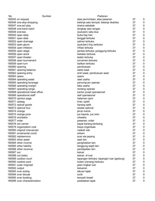 Glosarium istilah asing   indonesia