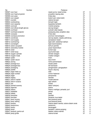 Glosarium istilah asing   indonesia