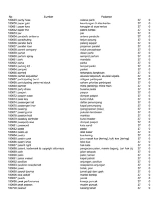 Glosarium istilah asing   indonesia
