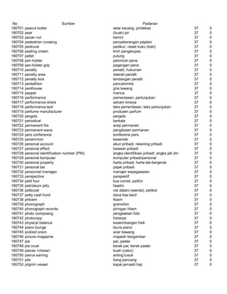 Glosarium istilah asing   indonesia