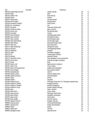 Glosarium istilah asing   indonesia