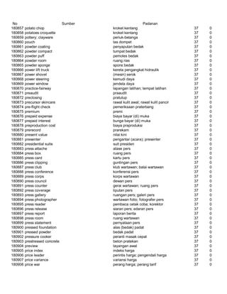 Glosarium istilah asing   indonesia