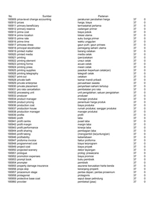 Glosarium istilah asing   indonesia