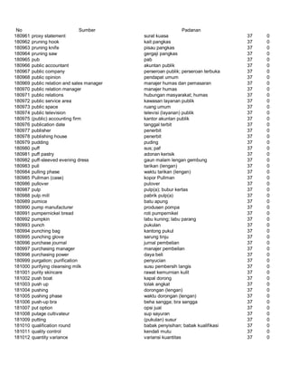 Glosarium istilah asing   indonesia