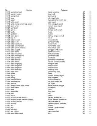 Glosarium istilah asing   indonesia