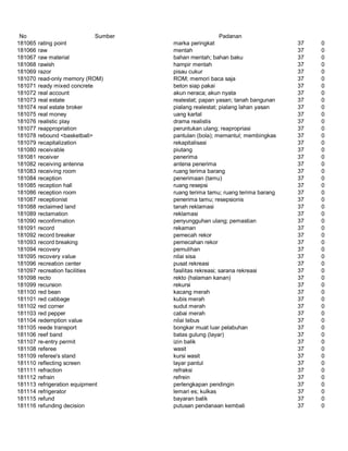 Glosarium istilah asing   indonesia