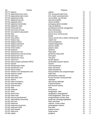 Glosarium istilah asing   indonesia