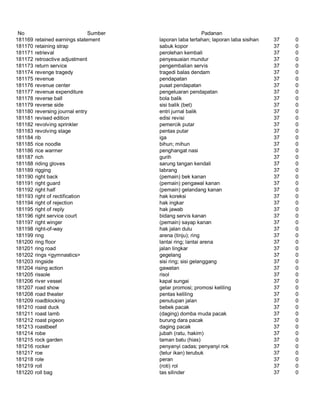 Glosarium istilah asing   indonesia