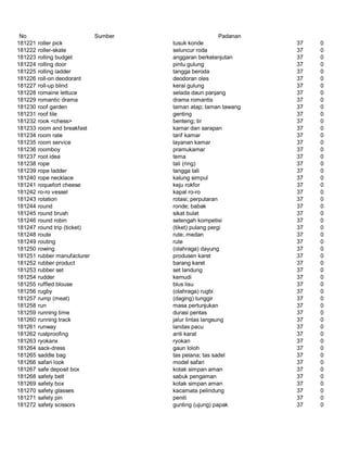 Glosarium istilah asing   indonesia