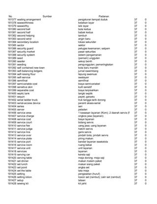 Glosarium istilah asing   indonesia