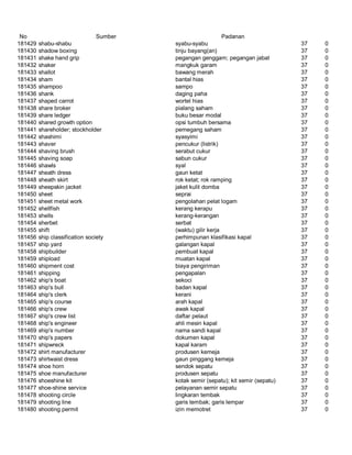 Glosarium istilah asing   indonesia