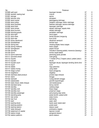 Glosarium istilah asing   indonesia