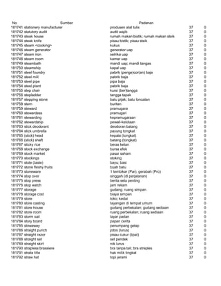 Glosarium istilah asing   indonesia