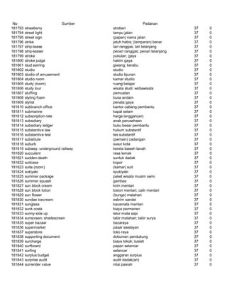 Glosarium istilah asing   indonesia