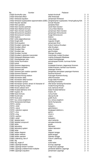 No Sumber Padanan
21829 Kirchhoffs rules kaidah Kirchhoff 2 0
21830 Kirkendall effect efek Kirkendall 2 0
21831 Kirkwood equation persamaan Kirkwood 2 0
21832 Kirkwood superposition approximation (GSE) penghampiran superposisi; himpit-gabung Kirkwood2 0
21833 Klauder wavelet koncah Klauder 2 0
21834 Klein paradox paradoks Klein 2 0
21835 Klein-Gordon particles zarah Klein-Gordon 2 0
21836 Klein-Nishina formula rumus Klein-Nishina 2 0
21837 Klein-Gordon equation persamaan Klein-Gordon 2 0
21838 Klimontovich equation persamaan Klimontovich 2 0
21839 Klimontovich function fungsi Klimontovich 2 0
21840 klystron klistron 2 0
21841 knife edge(reference) mata pisau 2 0
21842 Knight shift ingsutan Knight 2 0
21843 Knot equation persamaan Knot 2 0
21844 Knudsen cosine law hukum kosinus Knudsen 2 0
21845 Knudsen effect efek Knudsen 2 0
21846 Knudsen flow aliran Knudsen 2 0
21847 Knudsen gas gas Knudsen 2 0
21848 Knudsen number bilangan Knudsen 2 0
21849 Knudsen’s absolute manometer manometer mutlak Knudsen 2 0
21850 Kobayashi-Maskawa matrix matriks Kobayashi-Maskawa 2 0
21851 Koenigsberger ratio nisbah Koenigsberger 2 0
21852 Kohler illumination pencahayaan Kohler; iluminasi Kohler 2 0
21853 koloid koloid 2 0
21854 Kramers degeneracy tunawatak Kramers; degenerasi Kramers 2 0
21855 Kramers doublets dublet Kramers; kembar dua Kramers 2 0
21856 Kramers pair pasangan Kramer 2 0
21857 Kramers pair creation operator pengandar penciptaan pasangan Kramers 2 0
21858 Kramers theorem teorema Kramers 2 0
21859 Kramers-Kronig relation hubungan Kramers-Kronig 2 0
21860 Kronecker delta delta Kronecker 2 0
21861 Kronecker delta function fungsi delta Kronecker 2 0
21862 Kronecker symbol lambang Kronecker 2 0
21863 Kronecker symbol, tensor of character of sifat tensor lambang Kronecker 2 0
21864 Kronig-Panney model model Kronig-Penney 2 0
21865 Krook collision term suku benturan Krook 2 0
21866 Kruskal-Safranov limit batas Kruskal-Safranov 2 0
21867 krypton, Kr kripton, Kr 2 0
21868 Kubo formula rumus Kubo 2 0
21869 Kundt tube tabung Kundt 2 0
21870 Kurie plot grafik Kurie 2 0
21871 kxu versus angstroms kxu versus angstrom 2 0
21872 Kyropoulos technique teknik Kyropoulos 2 0
21873 L series deret L 2 0
21874 L shell kelopak L 2 0
21875 L wave gelombang L 2 0
21876 L-electron capture tangkapan elektron-L 2 0
21877 L-line garis L 2 0
21878 L-ring cincin L 2 0
21879 L-section untai L 2 0
21880 L-shell kelopak-L 2 0
21881 labelled atom atom tertanda 2 0
21882 labelled compound senyawa tertanda 2 0
21883 labile goyah 2 0
21884 laboratory laboratori 2 0
21885 laboratory system sistem laboratori 2 0
21886 Iadar ladar 2 0
21887 ladder diagram diagram tangga 2 0
21888 ladder network jejala tangga 2 0
21889 ladder operator operator tangga 2 0
21890 Ladenburg, law of hukum Ladenburg 2 0
21891 lag keter 2 0
21892 lag, angle of sudut keter 2 0
21893 Lagrange bracket kurung Lagrange 2 0
21894 Lagrange stream function fungsi arus Lagrange 2 0
21895 Lagrange undetermined multiplier pendarab taktentu Lagrange 2 0
21896 Lagrange’s equation persamaan Lagrange 2 0
322
 