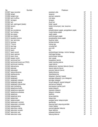 Glosarium istilah asing   indonesia