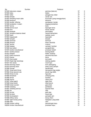 Glosarium istilah asing   indonesia
