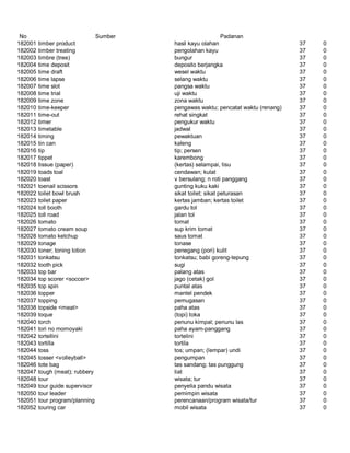Glosarium istilah asing   indonesia