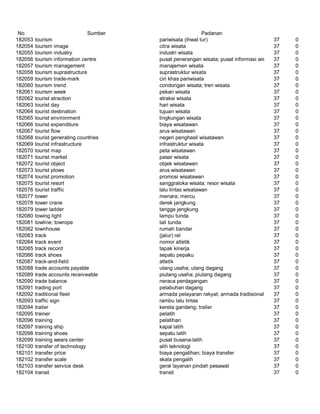 Glosarium istilah asing   indonesia
