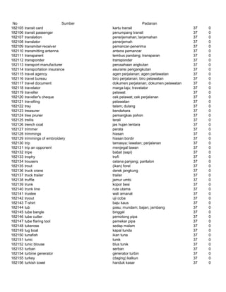 Glosarium istilah asing   indonesia