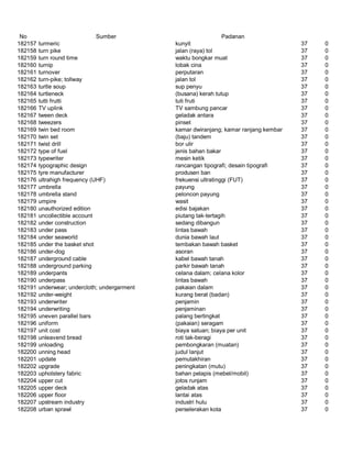 Glosarium istilah asing   indonesia