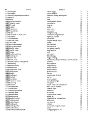 Glosarium istilah asing   indonesia