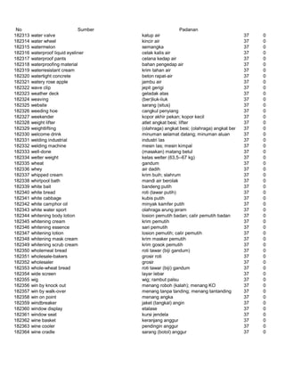 Glosarium istilah asing   indonesia