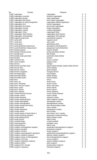 No Sumber Padanan
21897 Lagrangian Lagrangean 2 0
21898 Lagrangian covariant kovarian Lagrangean 2 0
21899 Lagrangian density rapat Lagrangean 2 0
21900 Lagrangian field theory teori medan Lagrangean 2 0
21901 Lagrangian for electromagnetism Lagrangean elektromagnetisme 2 0
21902 Lagrangian form bentuk Lagrangean 2 0
21903 Lagrangian formulation perumusan Lagrangean 2 0
21904 Lagrangian function fungsi Lagrangean 2 0
21905 Lagrangian method metode Lagrangean 2 0
21906 Lagrangian, Dirac Lagrangean Dirac 2 0
21907 Lagrangian, Klein-Gordon Lagrangean Klein-Gordon 2 0
21908 Lagrangian, Schroedinger Lagrangean Schroedinger 2 0
21909 Laguerre polynomial sukubanyak Laguerre 2 0
21910 Lamb shift ingsutan Lamb 2 0
21911 Lamb term suku Lamb 2 0
21912 Lamb wave gelombang Lamb 2 0
21913 Lamb-Rutherford experiment percobaan Lamb-Rutherford 2 0
21914 Lamb-Rutherford measurement pengukuran Lamb-Rutherford 2 0
21915 lambda hyperon hiperon lambda 2 0
21916 lambda limiting process proses pembatas lambda 2 0
21917 lambda point titik lambda 2 0
21918 lambda scale parameter parameter skala lambda 2 0
21919 lambert lambert 2 0
21920 Lambert’s law hukum Lambert 2 0
21921 Lame constant tetapan Lame 2 0
21922 laminar berlapis 2 0
21923 laminar boundary layer lapisan batas berlapis; lapisan batas laminar 2 0
21924 laminar flow aliran berlapis 2 0
21925 laminar motion gerak berlapis 2 0
21926 laminar navigation navigasi laminar 2 0
21927 laminated glass kaca terlapis 2 0
21928 laminated plastic plastik terlapis 2 0
21929 laminated quartz kuarsa terlapis 2 0
21930 lamp lampu 2 0
21931 lamp, arc lampu busur 2 0
21932 lamp, discharge lampu lucutan 2 0
21933 lamp, mercury vapour lampu uap-raksa 2 0
21934 lamp, quartz lampu kuarsa 2 0
21935 lamp, sodium lampu natrium 2 0
21936 lamp, spectral lampu spektrum 2 0
21937 Landau-Placzek formula rumus Landau-Placzek 2 0
21938 Landau contour kontur Landau 2 0
21939 Landau damping redaman Landau 2 0
21940 Landau damping factor faktor redaman Landau 2 0
21941 Landau diamagnetic diamagnetik Landau 2 0
21942 Landau diamagnetism dianiagnetisme Landau 2 0
21943 Landau energy loss theory teori rerugi tenaga Landau 2 0
21944 Landau ghost hantu Landau 2 0
21945 Landau singularity kesingularan Landau 2 0
21946 Landau theory teori Landau 2 0
21947 Landau theory of liquid helium ii teori helium cair ii Landau 2 0
21948 Landau-Ginzburg equation persamaan Landau-Ginzburg 2 0
21949 Lande splitting factor faktor pisahan Lande 2 0
21950 Lande’s factor faktor Lande 2 0
21951 Landholt fringe rumbai Landholt 2 0
21952 Lang equipment peralatan Lang 2 0
21953 Lang technique teknik Lang 2 0
21954 Langevin diamagnetism equation persamaan diamagnetisme Langevin 2 0
21955 Langevin equation persamaan Langevin 2 0
21956 Langevin function fungsi Langevin 2 0
21957 Langevin paramagnetism (equation) (persamaan) paramagnetisme Langevin 2 0
21958 Langevin radiation pressure tekanan radiasi Langevin 2 0
21959 Langevin theory of diamagnetism teori diamagnetisme Langevin 2 0
21960 Langevin’s formula rumus Langevin 2 0
21961 Langmuir adsorption isotherm isoterm serapan Langmuir 2 0
21962 Langmuir effect efek Langmuir 2 0
21963 Langmuir film concept konsep saput Langmuir 2 0
21964 Langmuir frequency frekuensi Langmuir 2 0
323
 