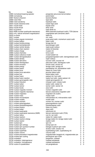 Glosarium istilah asing   indonesia