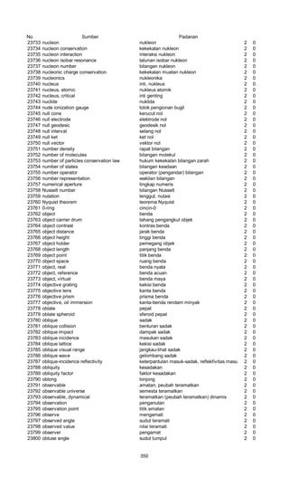 Glosarium istilah asing   indonesia