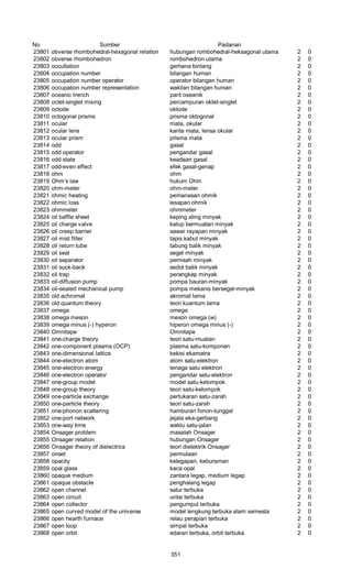 Glosarium istilah asing   indonesia