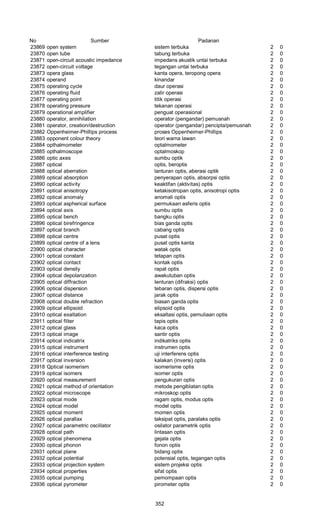 Glosarium istilah asing   indonesia