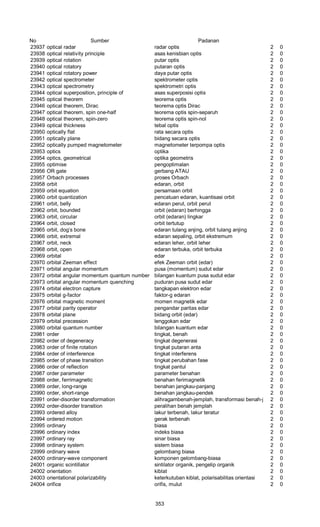 Glosarium istilah asing   indonesia