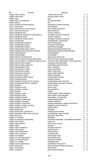 Glosarium istilah asing   indonesia