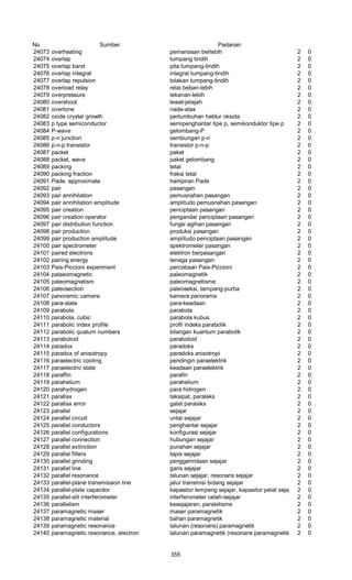 Glosarium istilah asing   indonesia