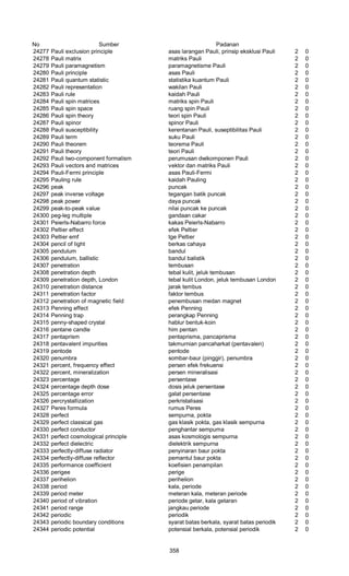 Glosarium istilah asing   indonesia