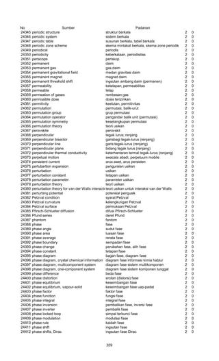 Glosarium istilah asing   indonesia