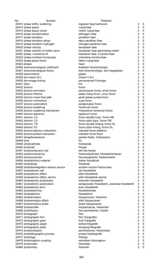 Glosarium istilah asing   indonesia