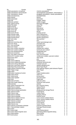 Glosarium istilah asing   indonesia