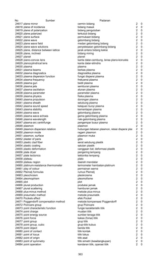 Glosarium istilah asing   indonesia