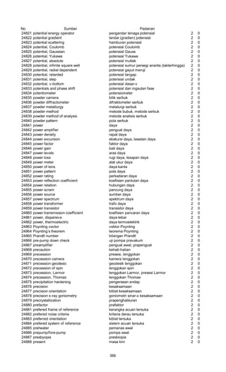 Glosarium istilah asing   indonesia